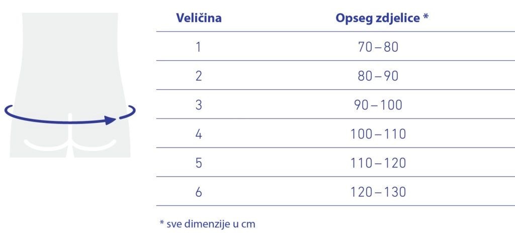 Bauerfeind LordoLoc® steznik za donja leđa - veličine